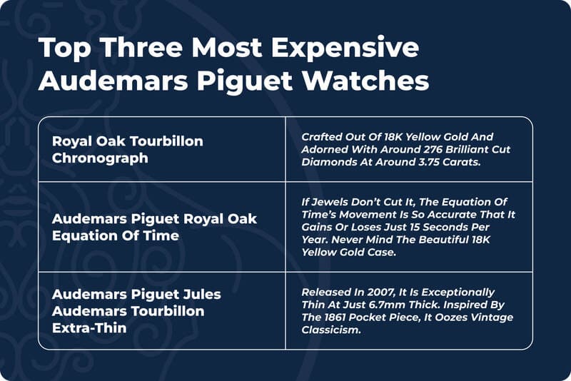Top Three Most Expensive Audemars Piguet Watches table